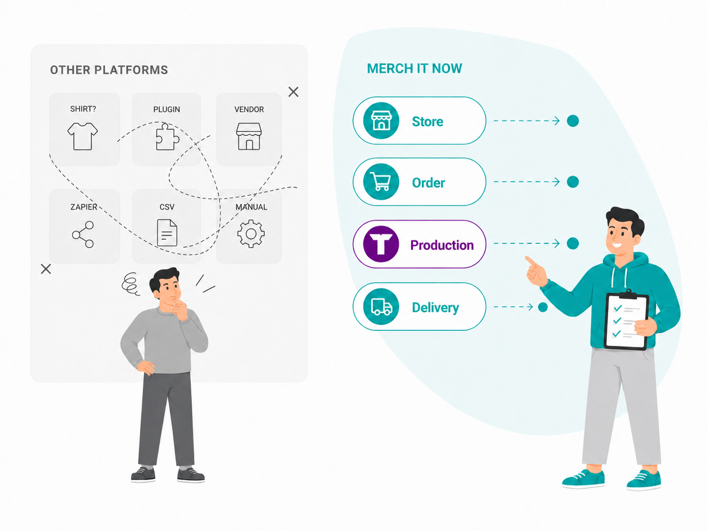 Comparison of a generic e-commerce platform versus Merch It Now's streamlined decorator workflow